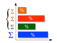 Graphic and percentage data output