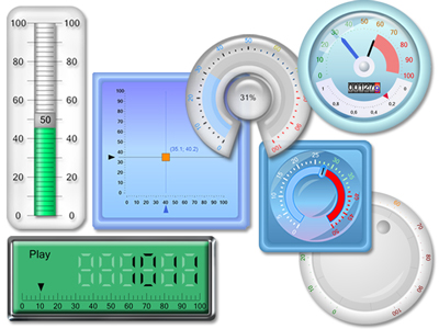 Instrumentation ModelKit