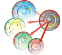 Multiple tamplates reuse