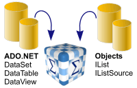 Support for all .Net data sources