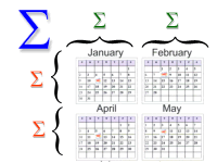 Series diensions