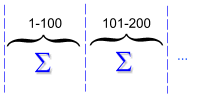 Ranged dimentions