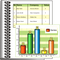 Charts Use