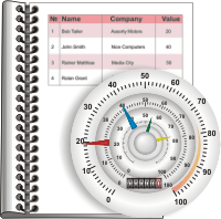Gauge Use