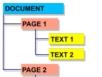 Object Graphs