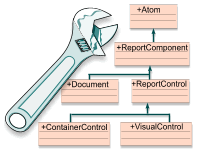 Object Model