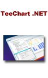 TeeChart Pro .NET JP